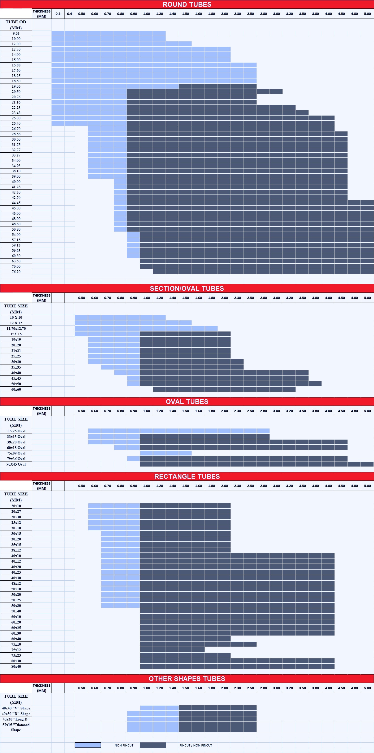 Oxygen Lancing Pipes supplier in India